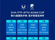 开云体育在线-包含亚洲杯杯赛就要开始，各队备战火热进行中的词条