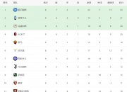 开云体育平台APP-里昂击败对手，继续领跑积分榜的简单介绍