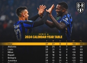 开云APP-包含欧洲豪门对决：AC米兰双雄领跑积分榜的词条