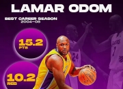 开云体育在线-竞技体育再战全明星巨星制胜关键一战的简单介绍