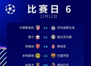 开云体育APP下载-包含阿贾克斯主场告捷，以三战全胜领跑欧冠小组的词条