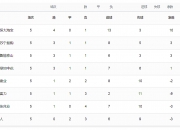 开云体育中国-恒大客场战胜天津泰达，领跑中超积分榜的简单介绍