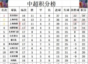 开云体育APP下载-关于上海上港主场大胜，取得中超连胜的信息