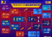 开云下载-联赛火热展开，球队战绩均衡竞争激烈