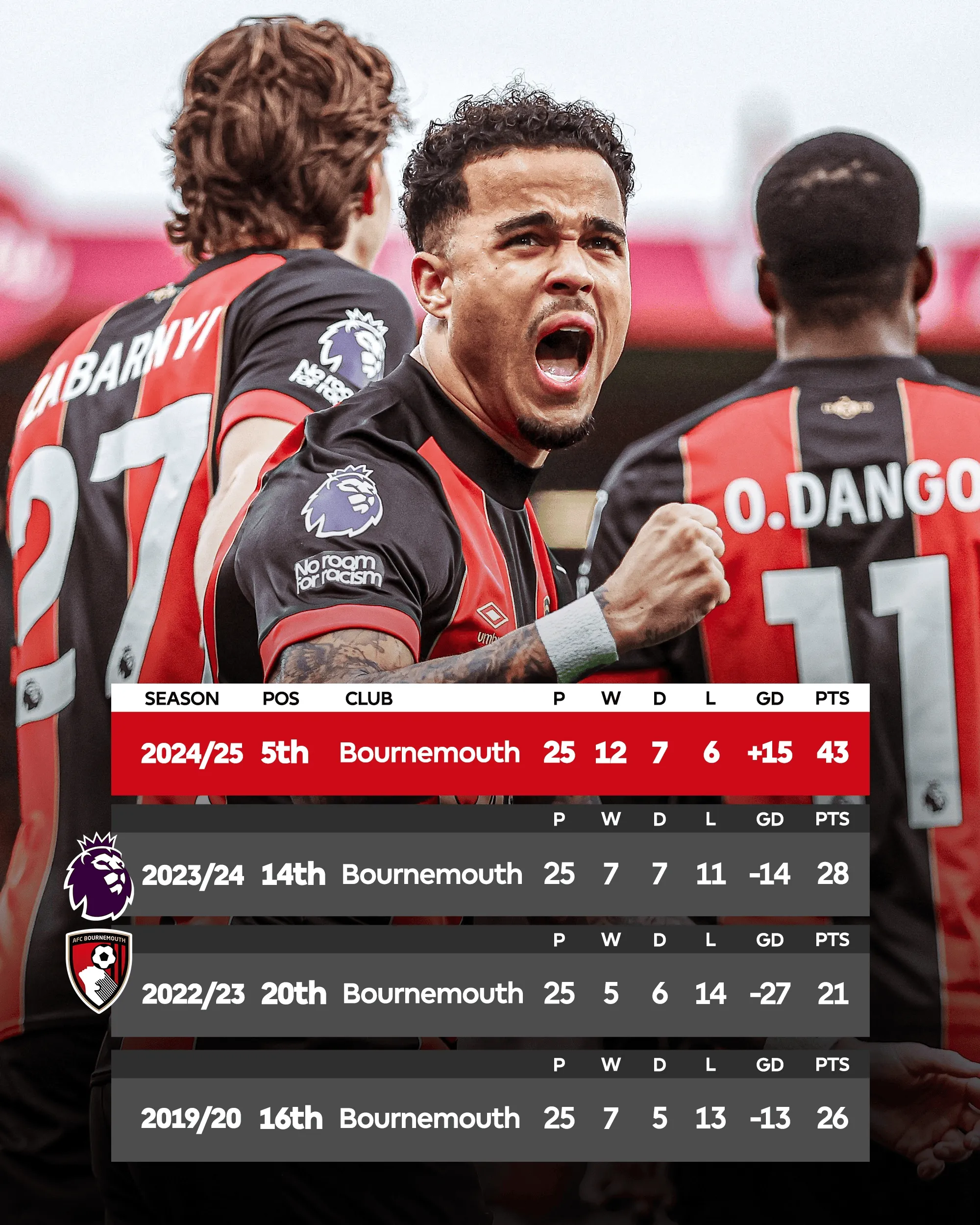 包含伯恩茅斯队员积极备战下场比赛，力争全力以赴的词条