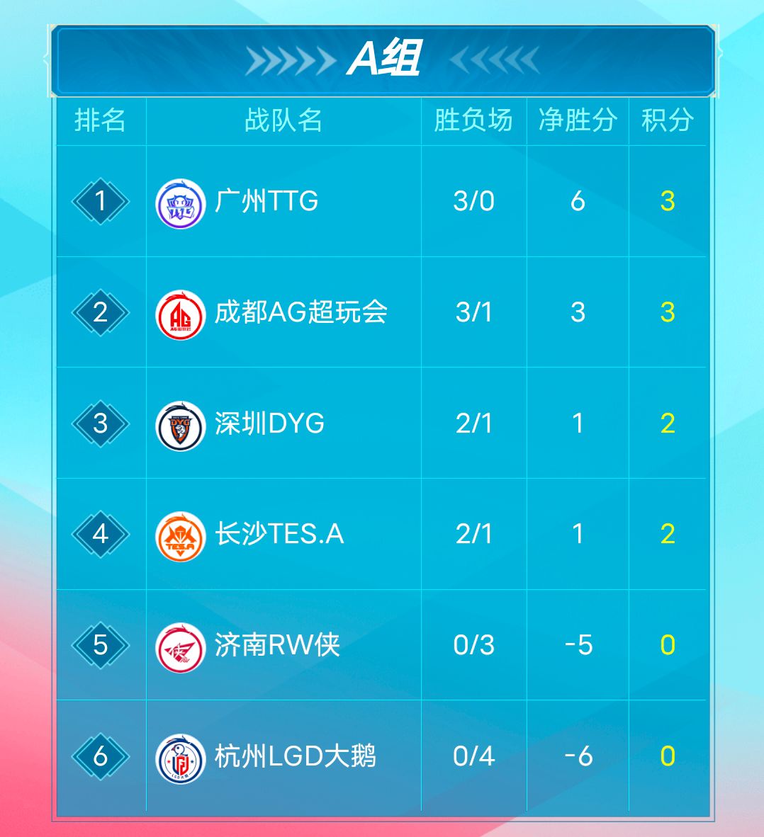 德国顶尖实力,豪取四连胜领跑小组积分榜 德国顶尖实力,豪取四连胜领跑小组积分榜