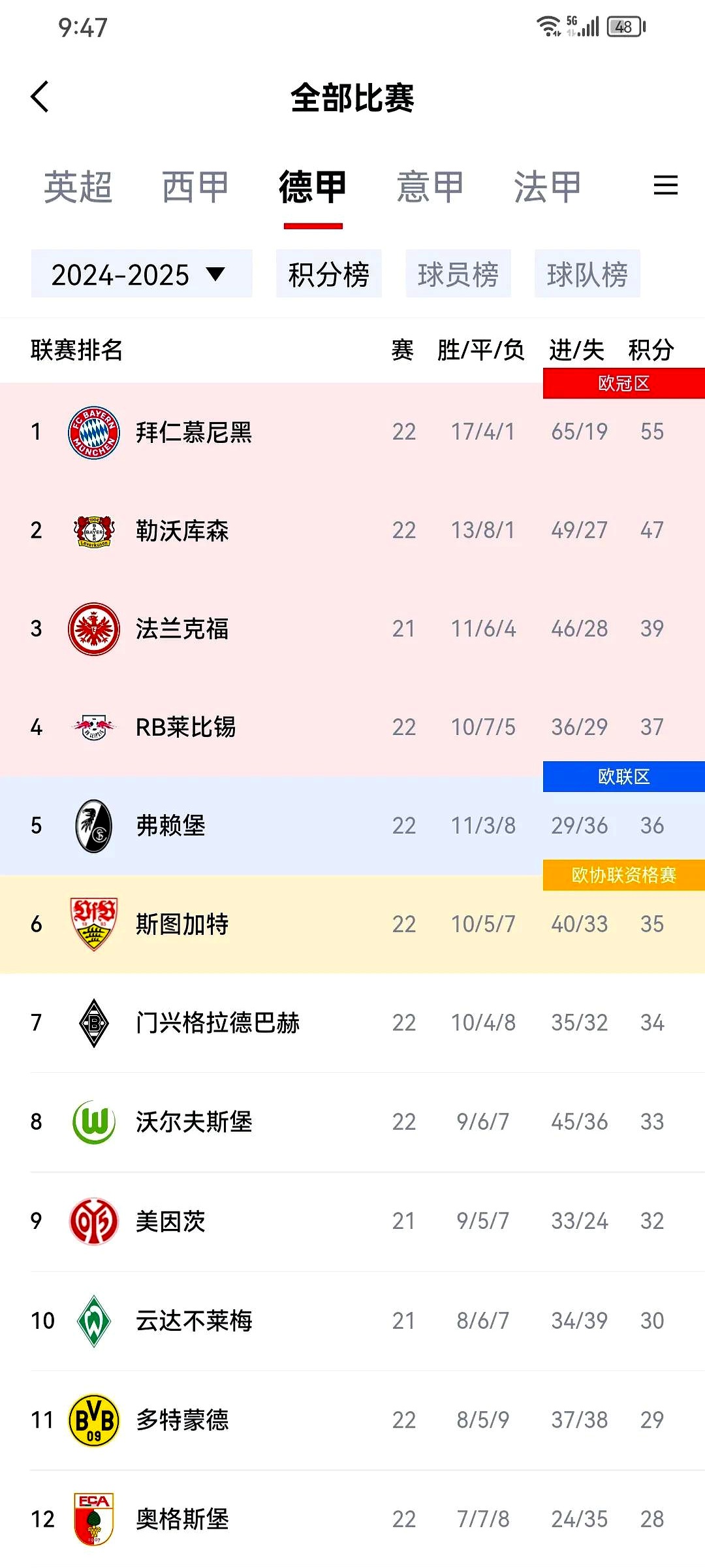 拜仁险胜,锁定欧冠资格赛区位置 拜仁险胜,锁定欧冠资格赛区位置