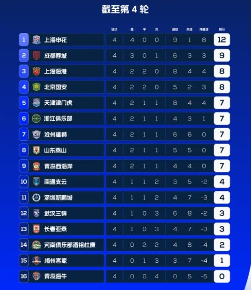 包含北京中赫国安客场力克长春亚泰，稳居积分榜前列的词条