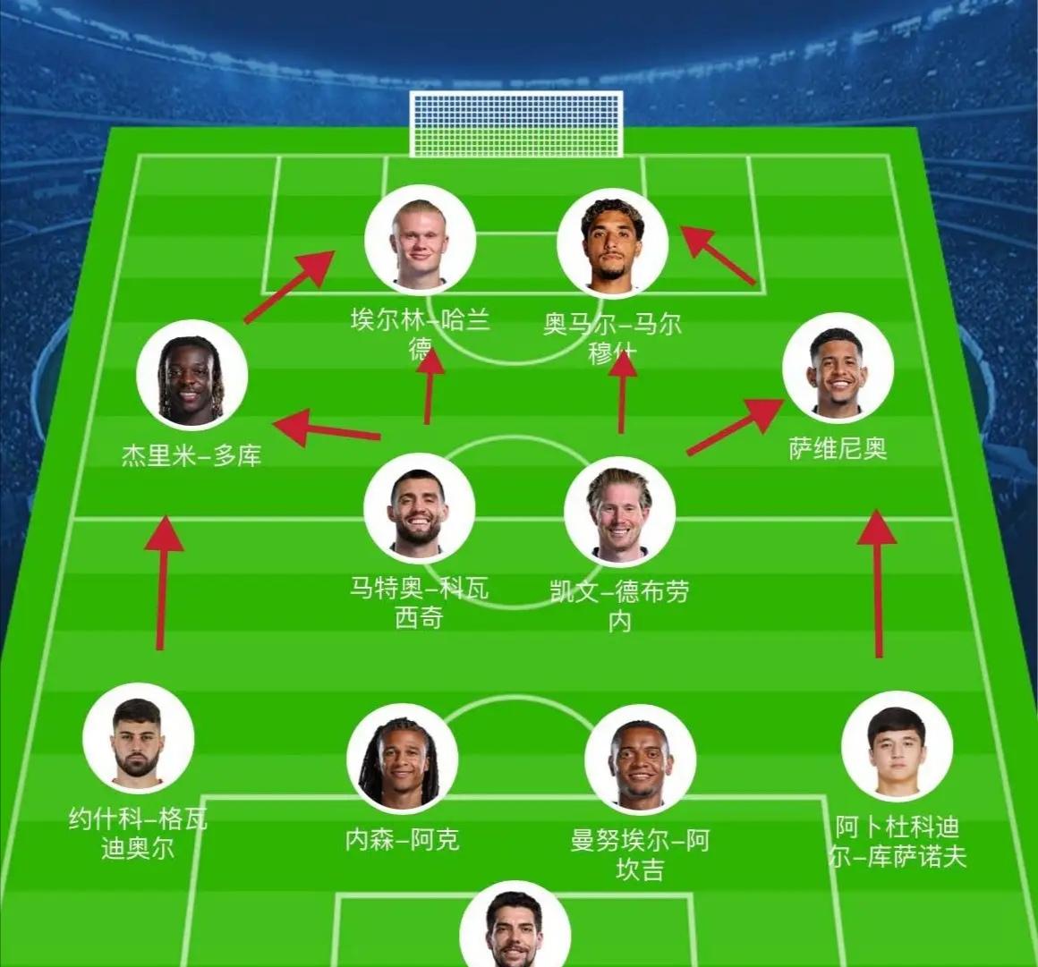 曼城连续平局,球队走势稳定 曼城连续平局,球队走势稳定