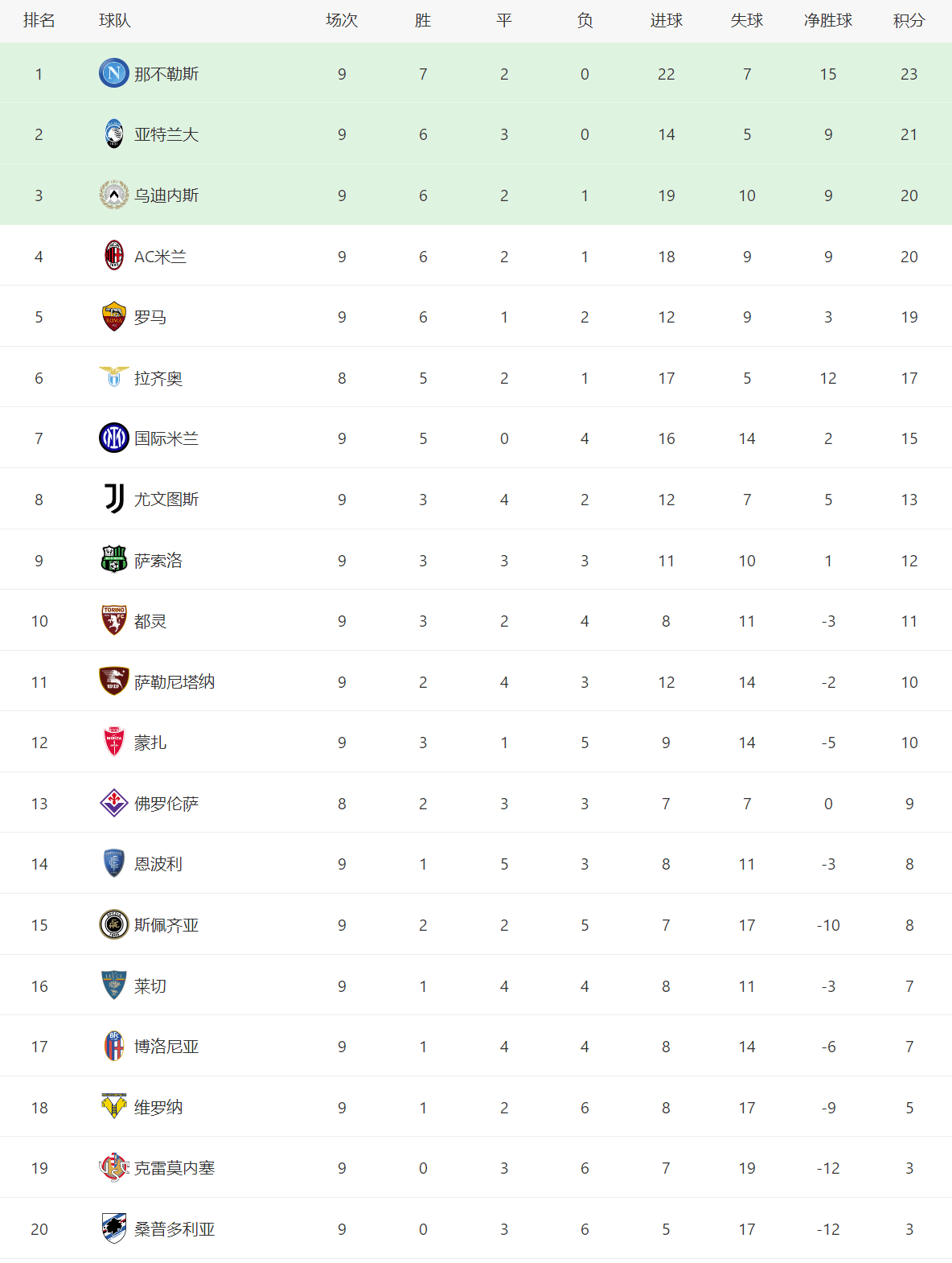 里昂击败对手,继续领跑积分榜的简单介绍 里昂击败对手,继续领跑积分榜的简单介绍