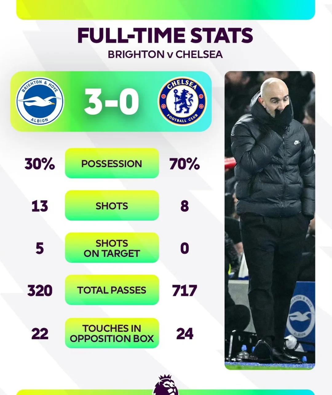 华盛顿圣徒主场击败切尔西,积分榜上升 华盛顿圣徒主场击败切尔西,积分榜上升