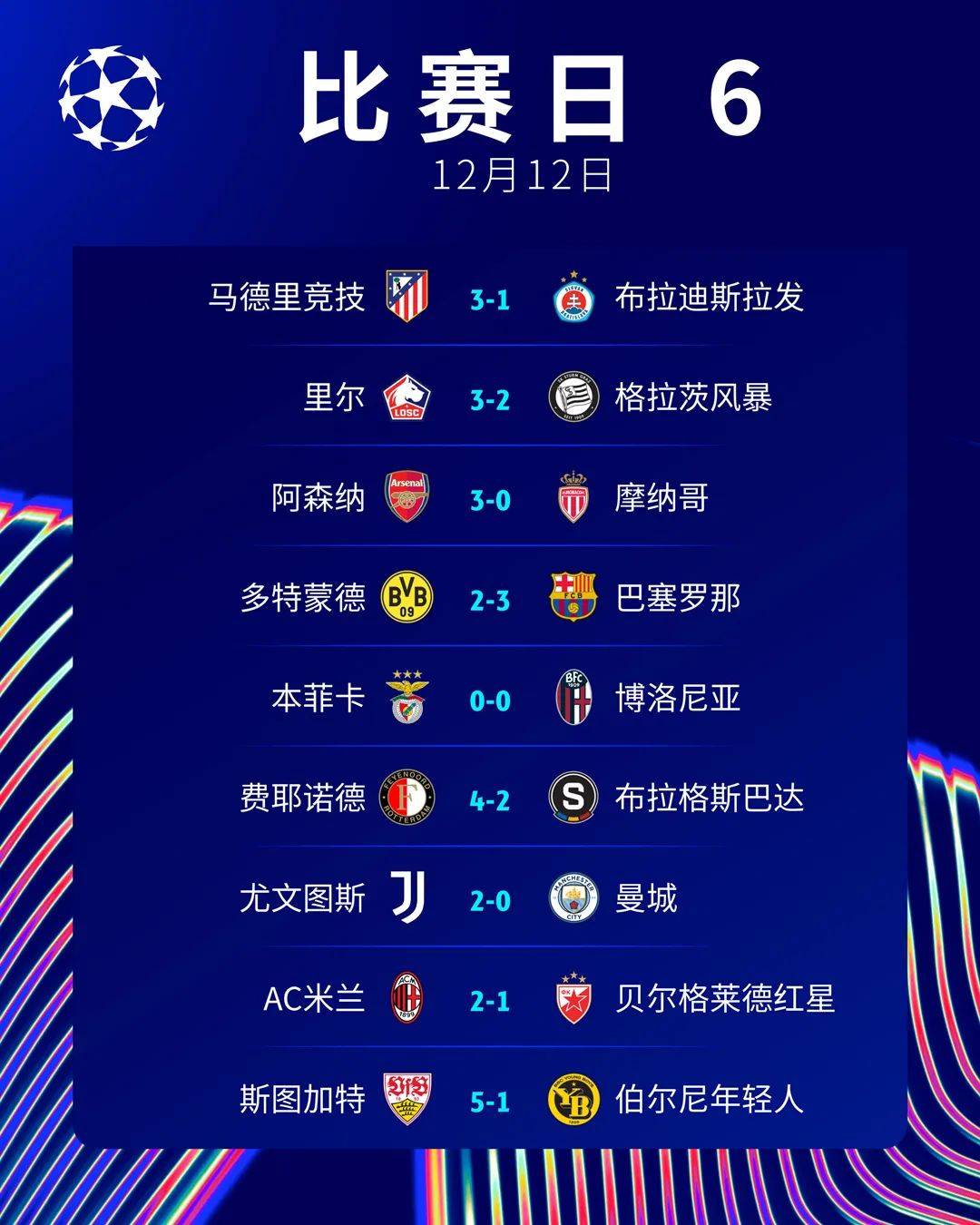 包含阿贾克斯主场告捷，以三战全胜领跑欧冠小组的词条