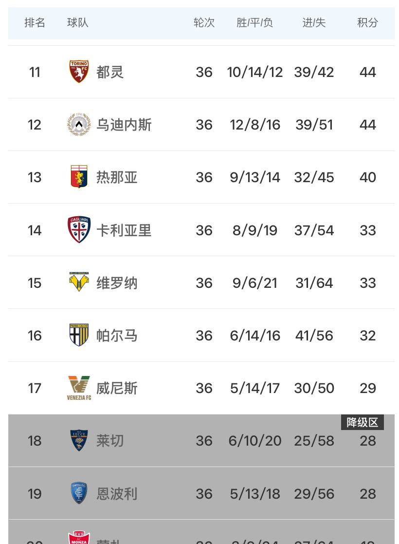 AC米兰险胜佛罗伦萨，领跑积分榜的简单介绍