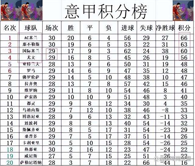 AC米兰险胜佛罗伦萨，领跑积分榜的简单介绍