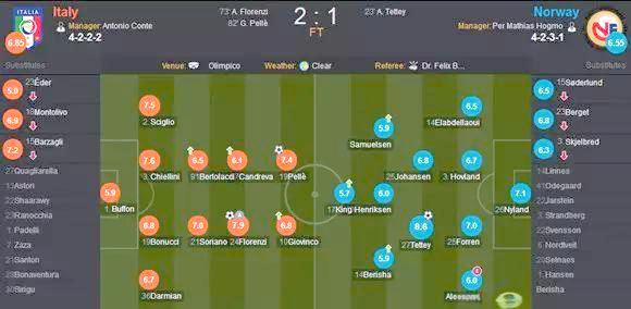 挪威国家队击败对手,晋级欧洲杯 挪威国家队击败对手,晋级欧洲杯