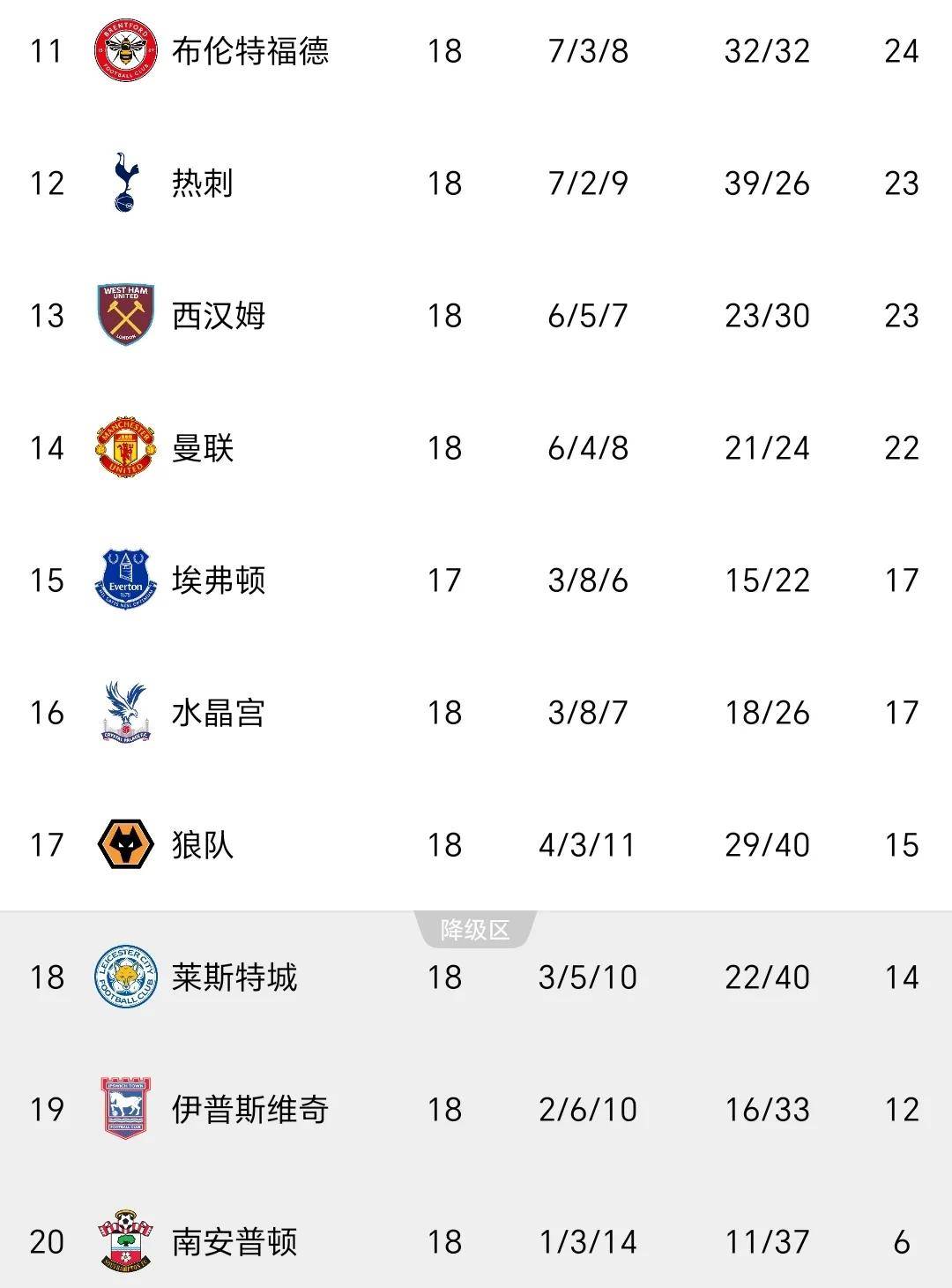 关于曼联客场一球小胜，排名大幅提升的信息