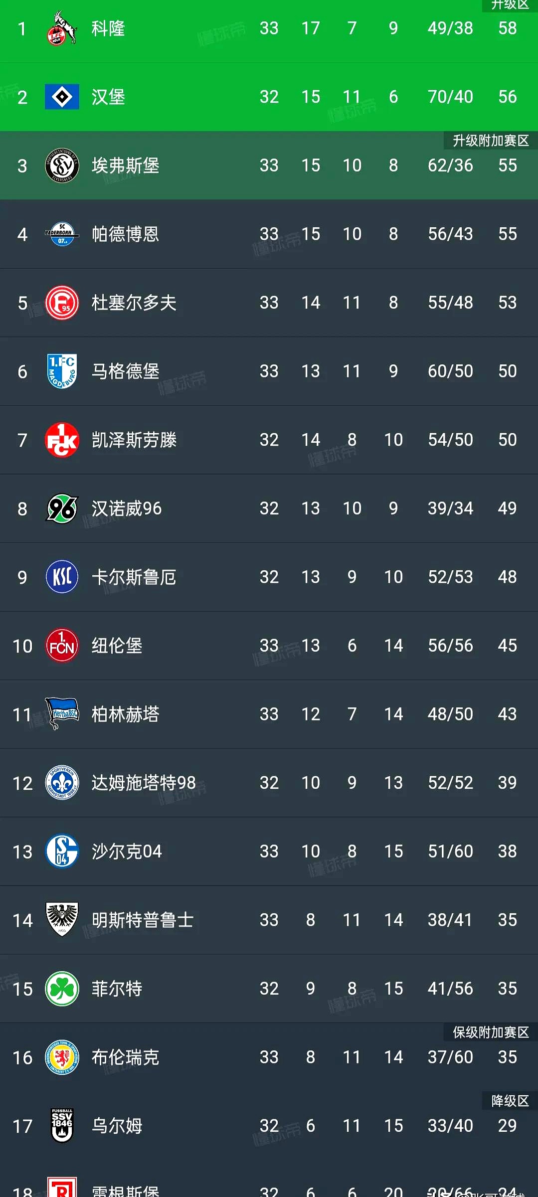 汉堡队在德国联赛中迎来胜利，排名稳步提升的简单介绍