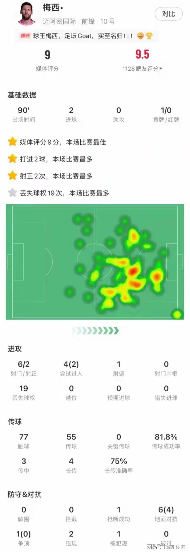 传奇降临！桑乔梅开二度助球队晋级