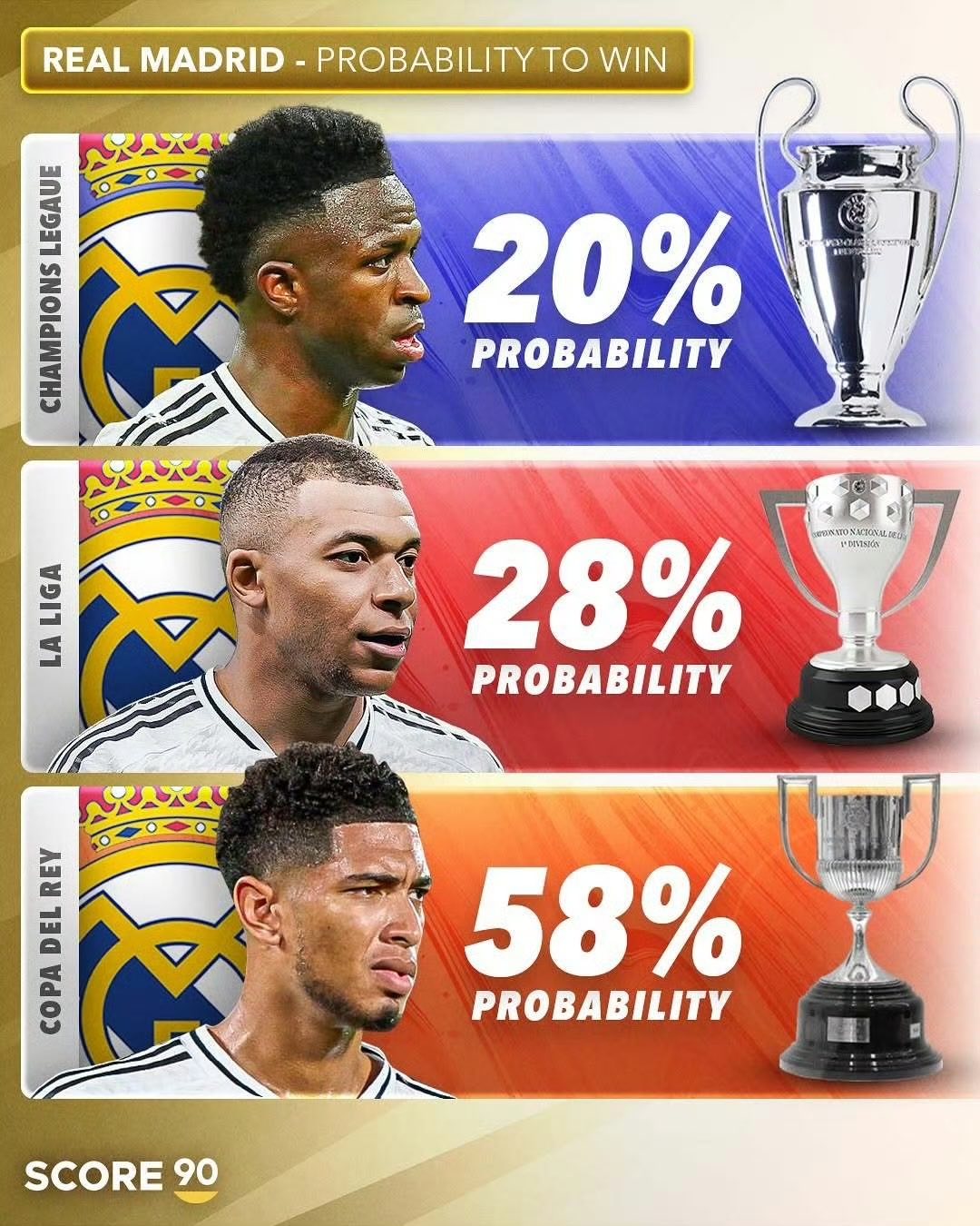 皇马迎来国家比赛日,将与吕贝克队交手 皇马迎来国家比赛日,将与吕贝克队交手