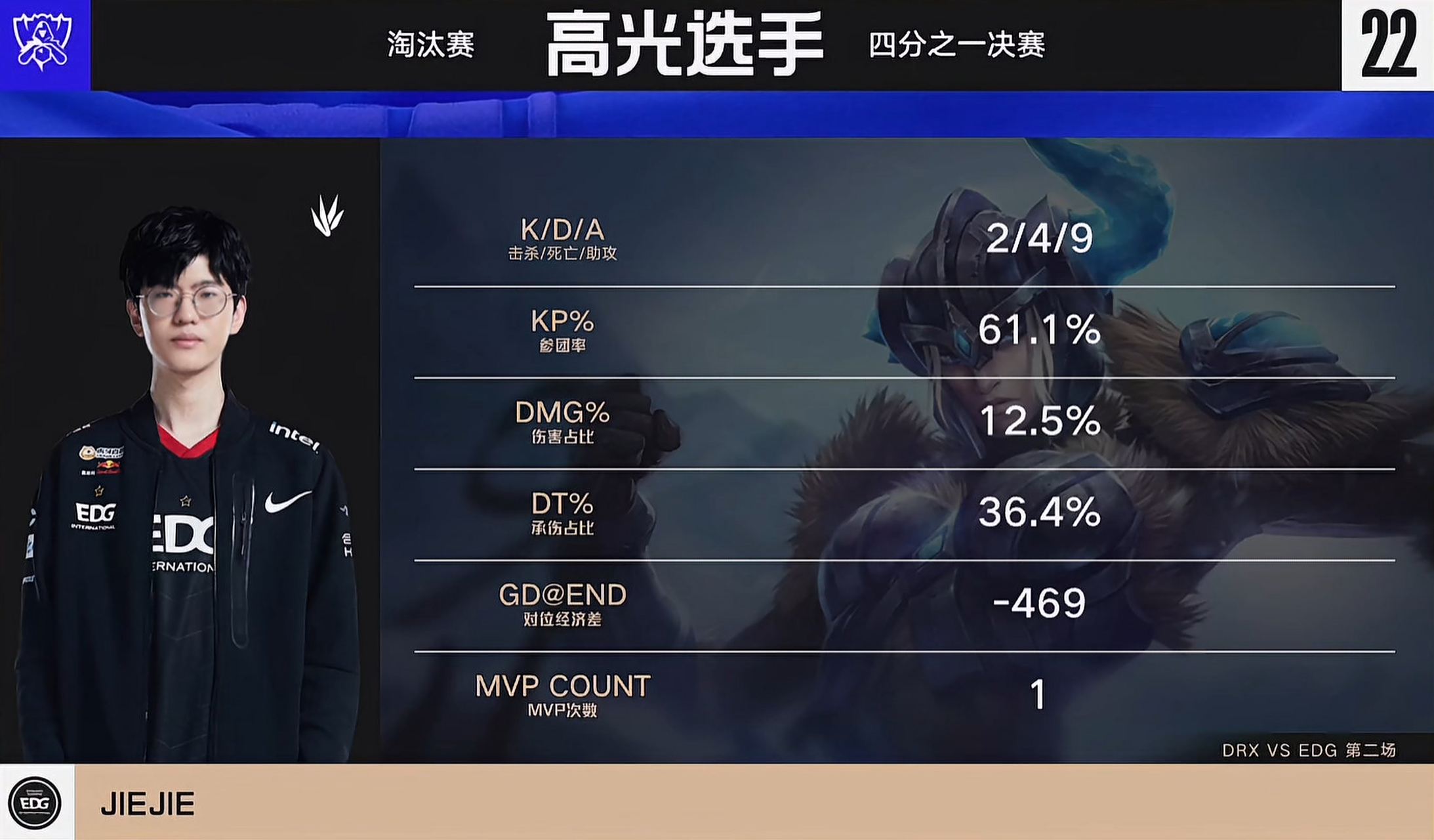 DRX轻取EDG,Inspired单局斩获MVP四强赛3:0(成都) DRX轻取EDG,Inspired单局斩获MVP四强赛3:0(成都)