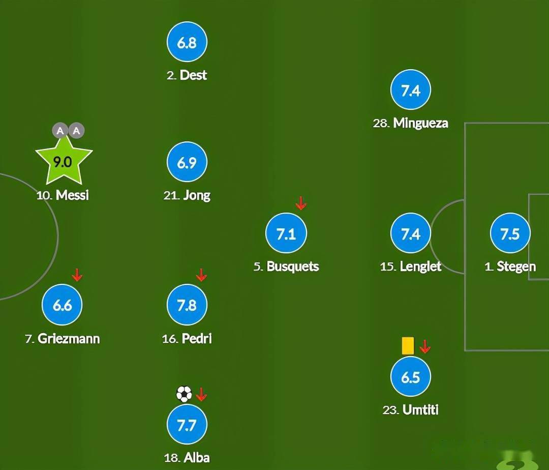 尤文碾压比利时，莱万刷新纪录